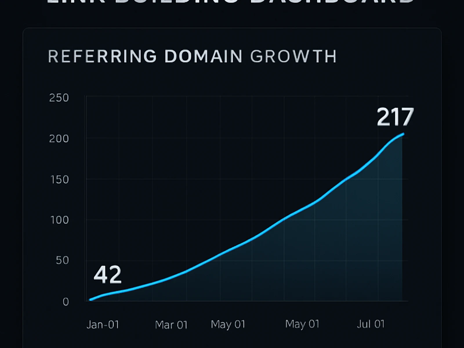 Link Building